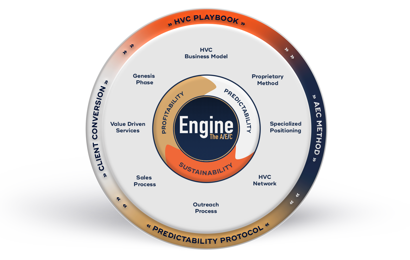 AEC Engine Wheel MockupLP